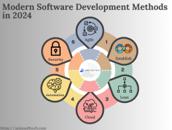 Software-Development-Methods-in-2024