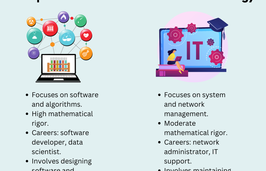 Difference Between Computer Science and Information technology