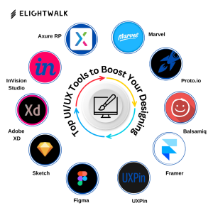 UI/UX Tools to Boost Your Designing 
