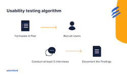 The Ultimate Guide to Usability Testing Techniques Method