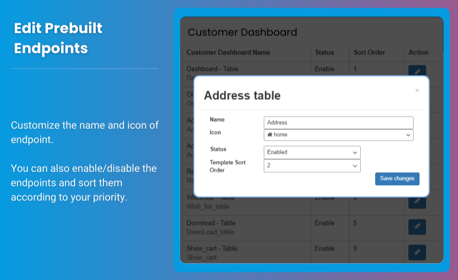 woocommerce dashboard plugin