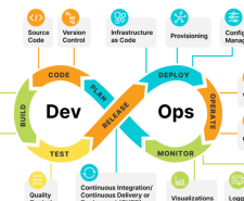 DevOps Process Flow: A Comprehensive Guide