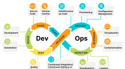 DevOps Process Flow: A Comprehensive Guide