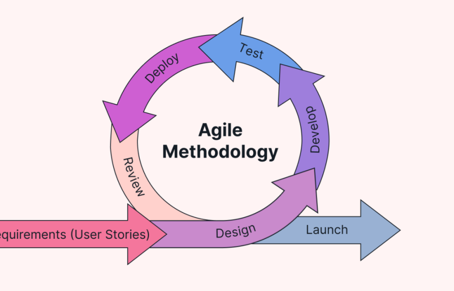 Agile Methodologies