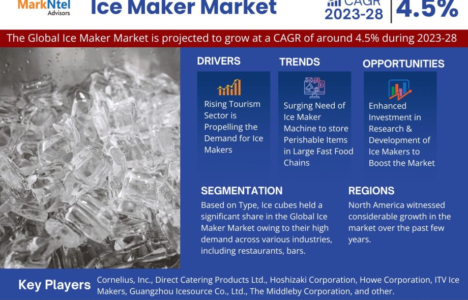 Ice Maker Market