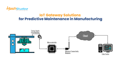 IoT Gateway Solutions for Predictive Maintenance in Manufacturing