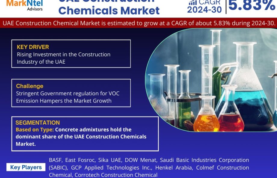 UAE Construction Chemical Market