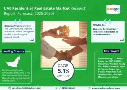 UAE Residential Real Estate Market