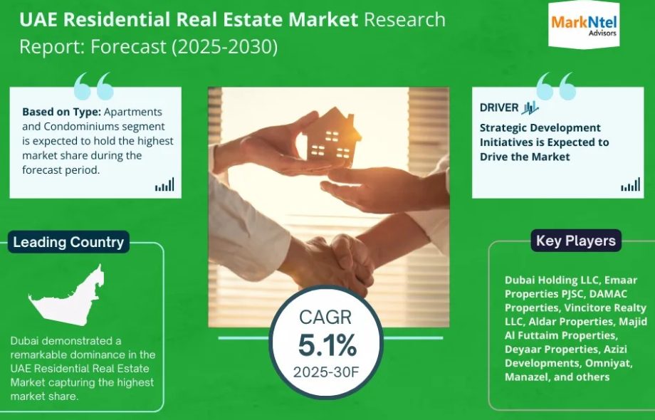 UAE Residential Real Estate Market