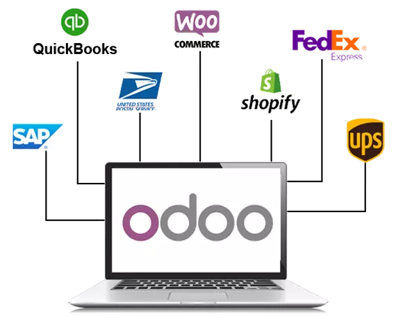 Unlocking Odoo API Integration in San Diego: A Comprehensive Guide