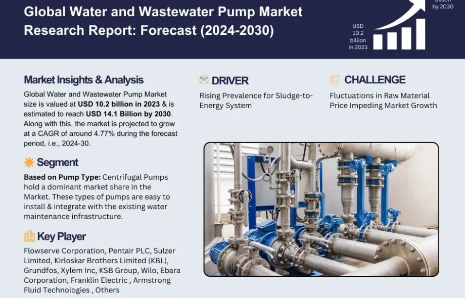 Water & Wastewater Pumps Market