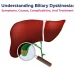 biliary dyskinesia causes