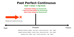 Past Perfect Continuous