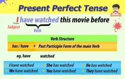 Present Perfect Tense