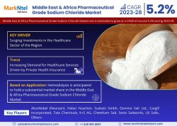 Middle East & Africa Pharmaceutical Grade Sodium Chloride Market