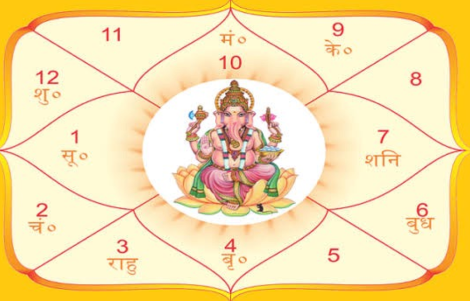 My Future Kundli