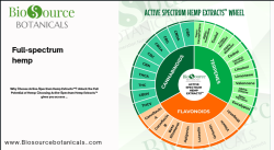 Full-spectrum hemp
