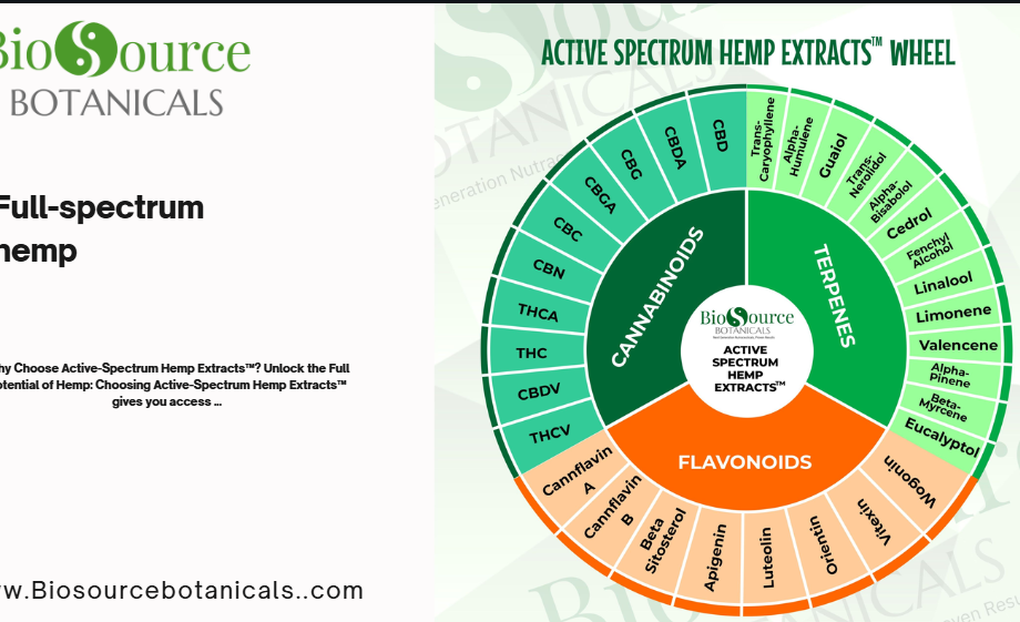 Full-spectrum hemp