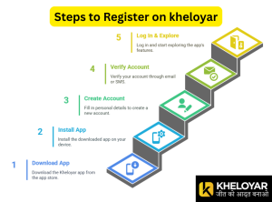 
Steps-to-Register-on-kheloyar