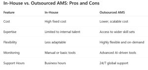 application management services