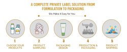 private label manufacturing