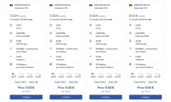 How to Choose Linux VPS Hosting: Your Guide to the Best Linux VPS Hosting in 2025
