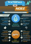 Agile vs Waterfall