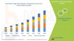 AsiaPacificSurgicalGlueMarket