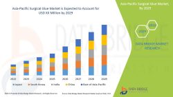 AsiaPacificSurgicalGlueMarket