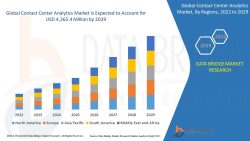 Contact Center Analytics Market