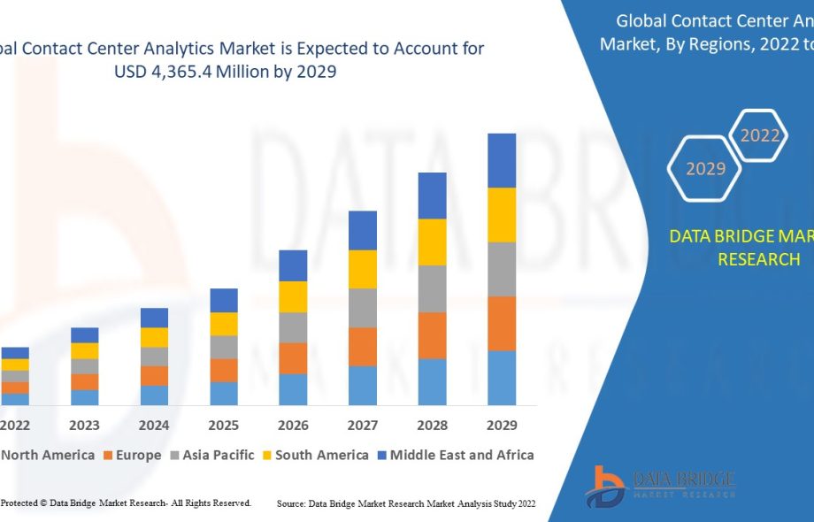 Contact Center Analytics Market