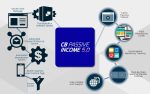automated passive income