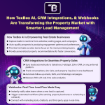 CRM Integrations