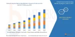 Enterprise Networking Market