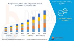 Europe-Cleaning-Robot-Market