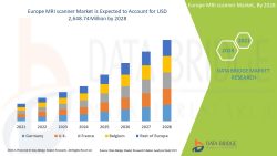 Europe-MRI-scanner-Market