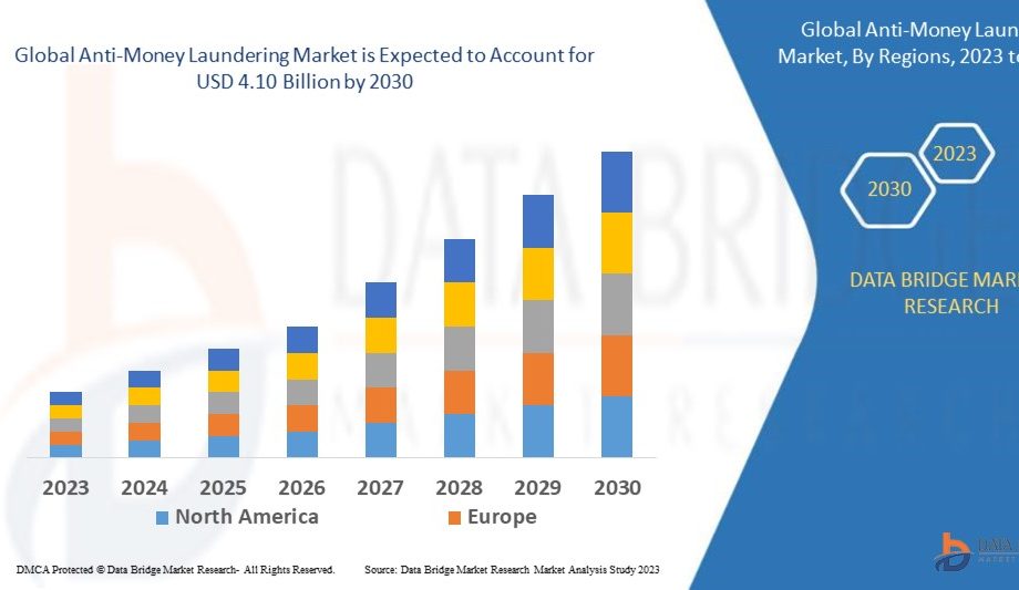 Anti-Money Laundering Market