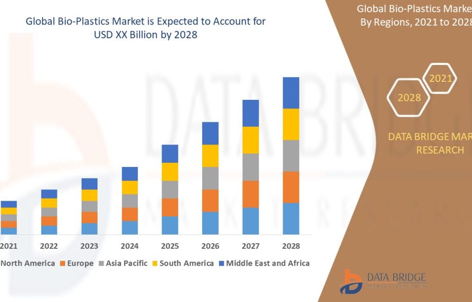 Bio-Plastics Market