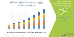Electronic-Clinical-Outcome-Assessment-eCOA-for-Content-Licensed-Market