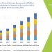 Electronic-Clinical-Outcome-Assessment-eCOA-for-Content-Licensed-Market