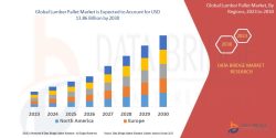 Lumber-Pallet-Market