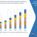Security Orchestration Automation and Response Market