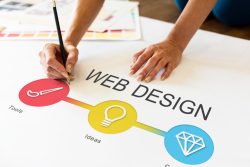 Website Redesign Services