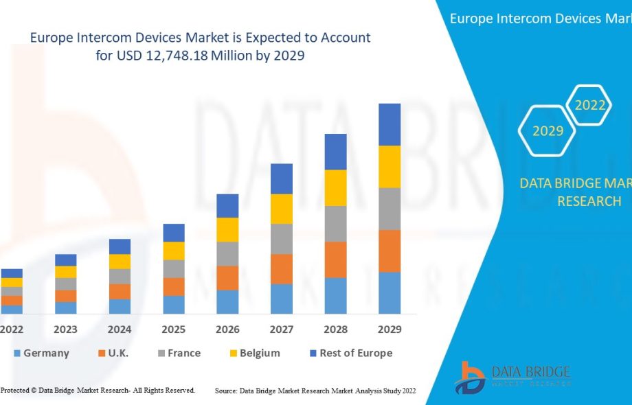 Europe Intercom Devices Market