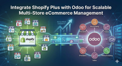 Integrate Shopify Plus with Odoo | Bizoples