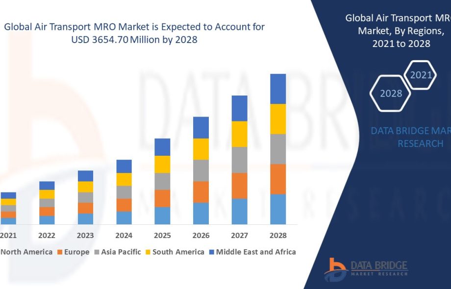 The Air Transport MRO Market remains a cornerstone of the aviation industry, ensuring safety, performance, and regulatory compliance across expanding global fleets. With digitalization, automation, and sustainability at the forefront, MRO providers are evolving from traditional service ce