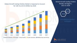 Aircraft Cooling Turbine Market