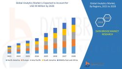 Analytics Market
