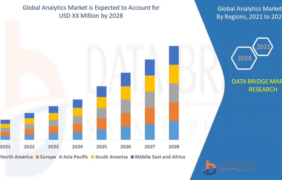 Analytics Market