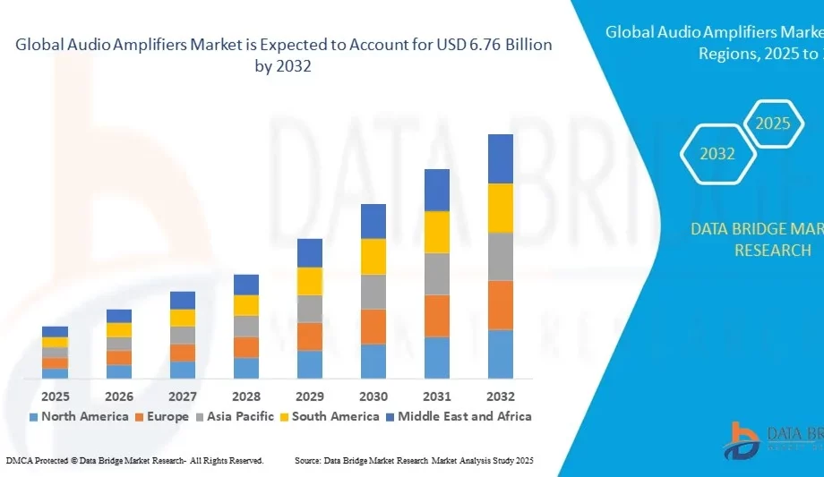 Audio Amplifiers Market